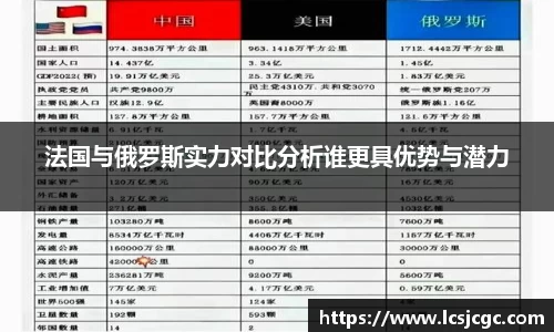 法国与俄罗斯实力对比分析谁更具优势与潜力
